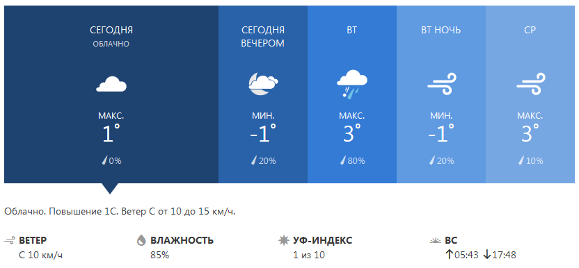 Степановка Первая. Погода в Степановке Первой