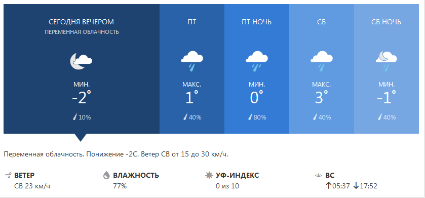 Степановка Первая. Погода в Степановке Первой