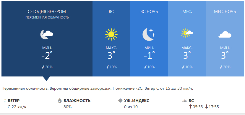 Степановка Первая. Погода в Степановке Первой