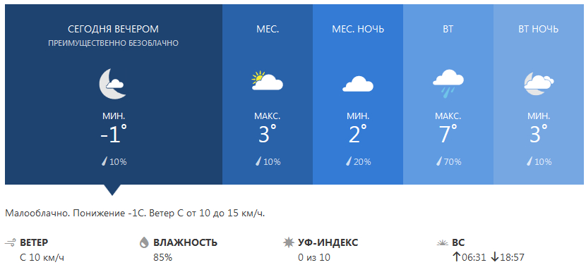 Степановка Первая. Погода в Степановке Первой