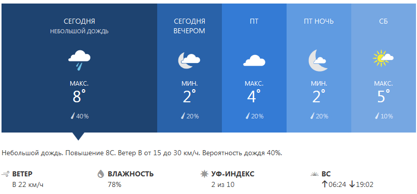 Степановка Первая. Погода в Степановке Первой