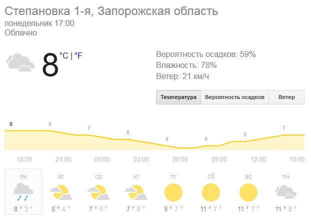 Степановка Первая. Погода в Степановке Первой