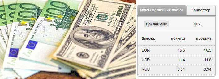 Банки В Краснодар Купить Доллар Выгодно