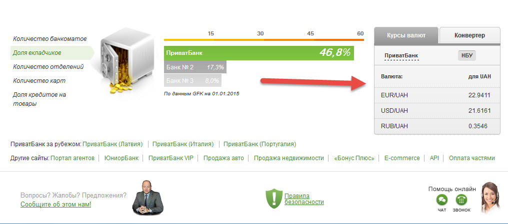 Конвертер валюты банк. Курс доллара ПРИВАТБАНК. Конвертер ПРИВАТБАНКА. ПРИВАТБАНК евро.