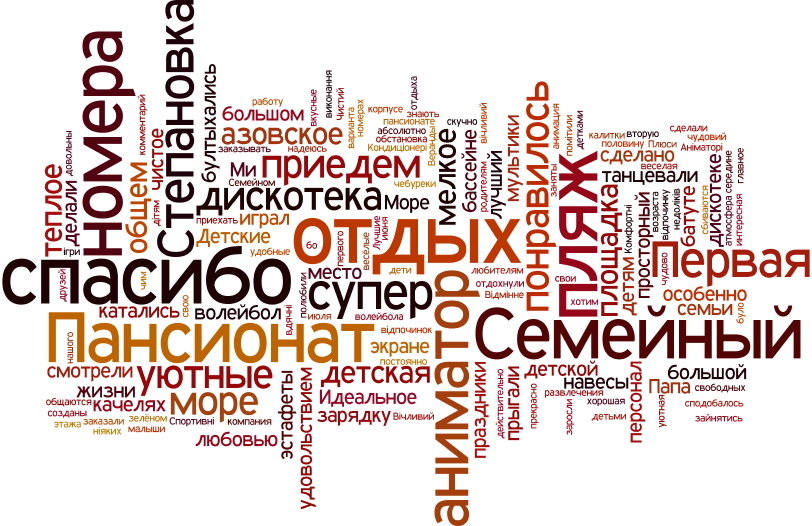 Создать картинку облако слов