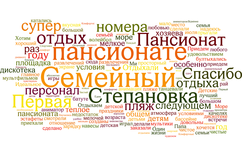 Отзывы клиентов - Пансионат Семейный - Степановка Первая.