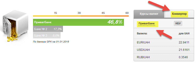 Конвертер валюты банк