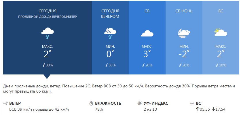 Степановка Первая. Погода в Степановке Первой