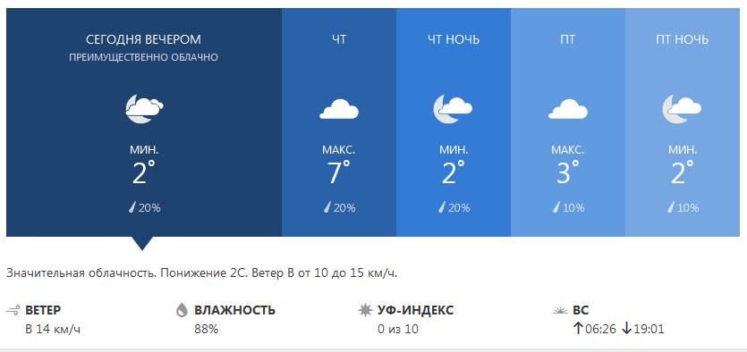 Степановка Первая. Погода в Степановке Первой