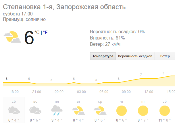 Степановка Первая. Погода в Степановке Первой