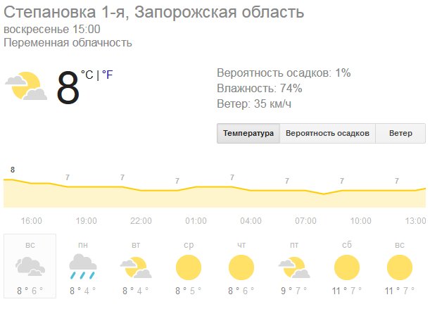 Степановка Первая. Погода в Степановке Первой
