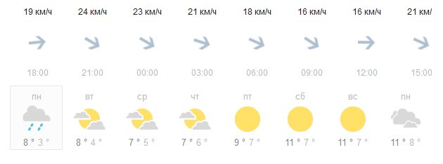 Степановка Первая. Погода в Степановке Первой