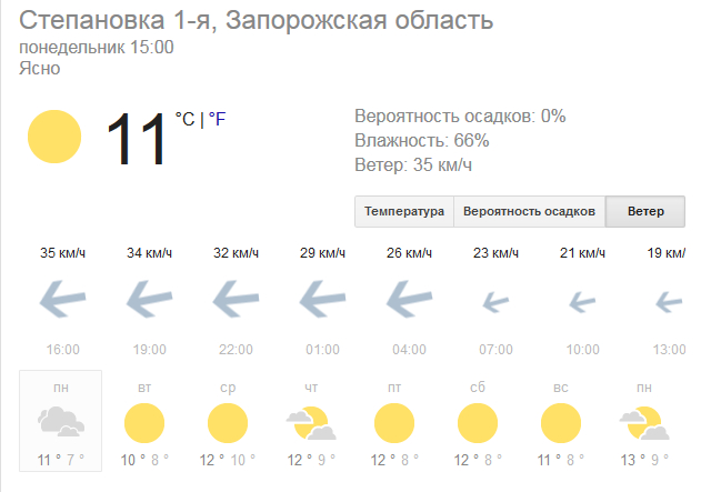 Степановка Первая. Погода в Степановке Первой