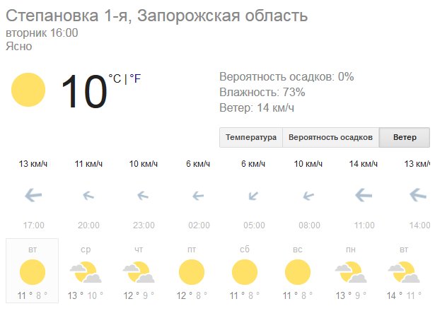 Степановка Первая. Погода в Степановке Первой